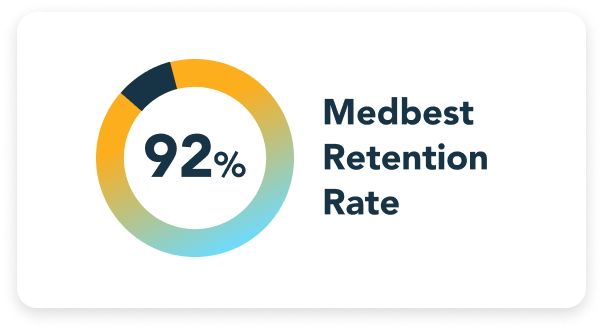 MedBest retention rate