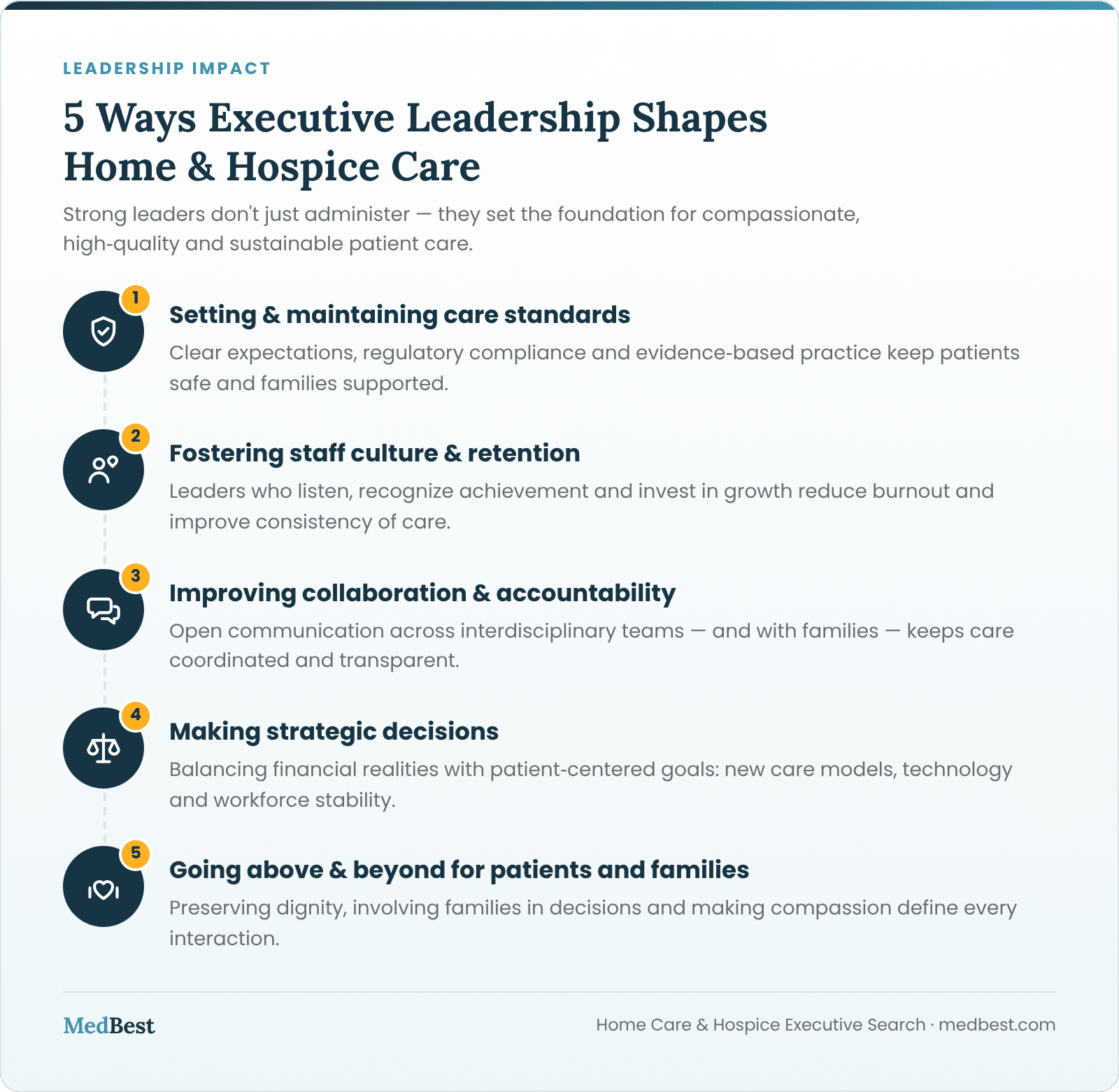 Infographic: 5 ways executive leadership shapes home and hospice care — care standards, staff culture, collaboration, strategic decisions, going above and beyond