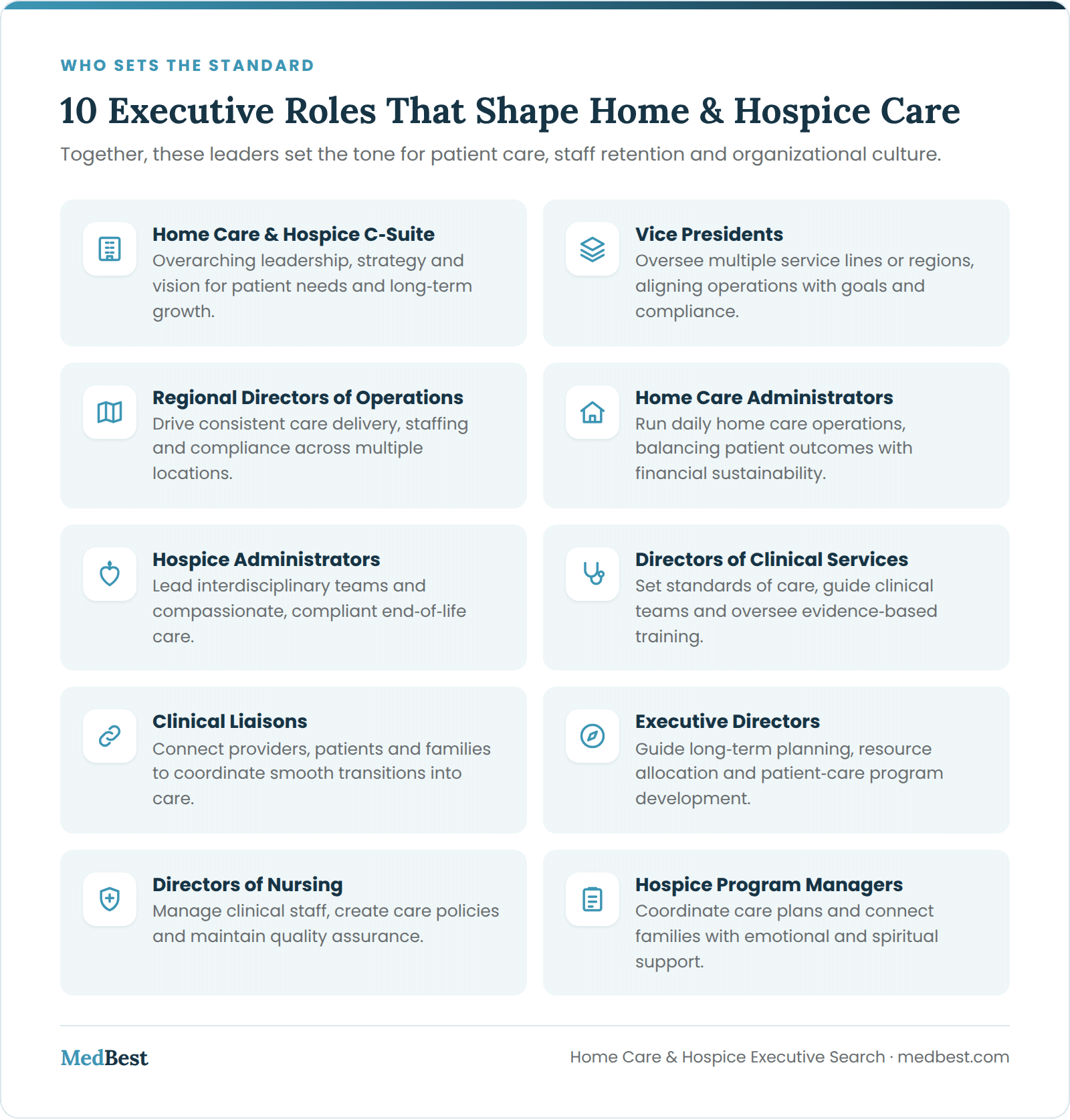 Grid of 10 executive roles that shape home and hospice care: C-suite, vice presidents, regional directors of operations, home care administrators, hospice administrators, directors of clinical services, clinical liaisons, executive directors, directors of nursing, hospice program managers